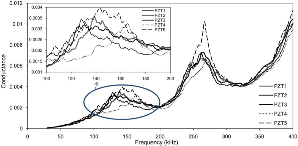 Sensors 10 11644f16 1024