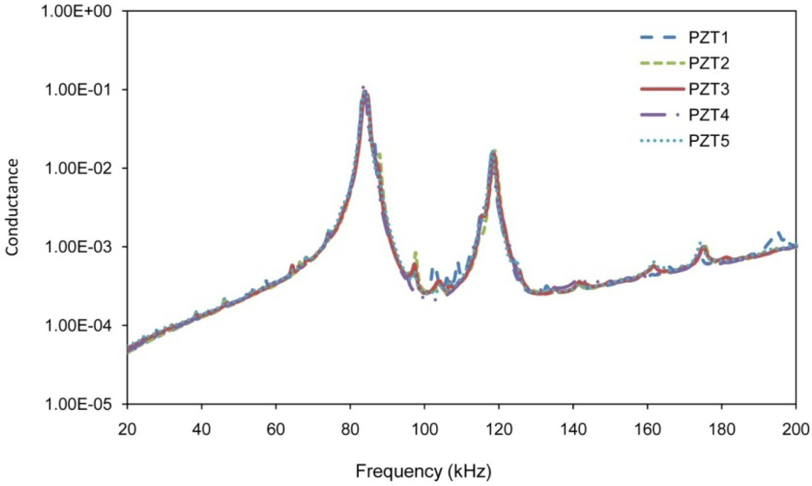 Sensors 10 11644f4 1024