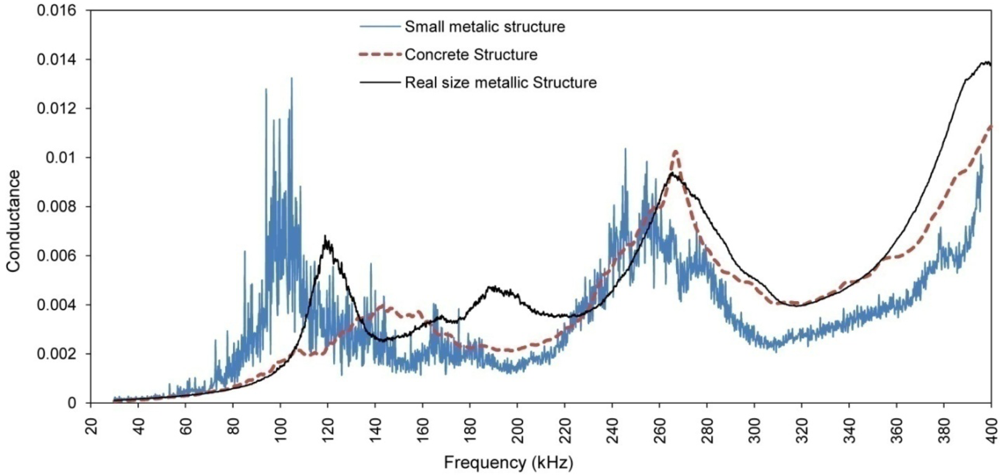 Sensors 10 11644f7 1024
