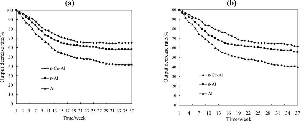Sensors 11 00019f6 1024