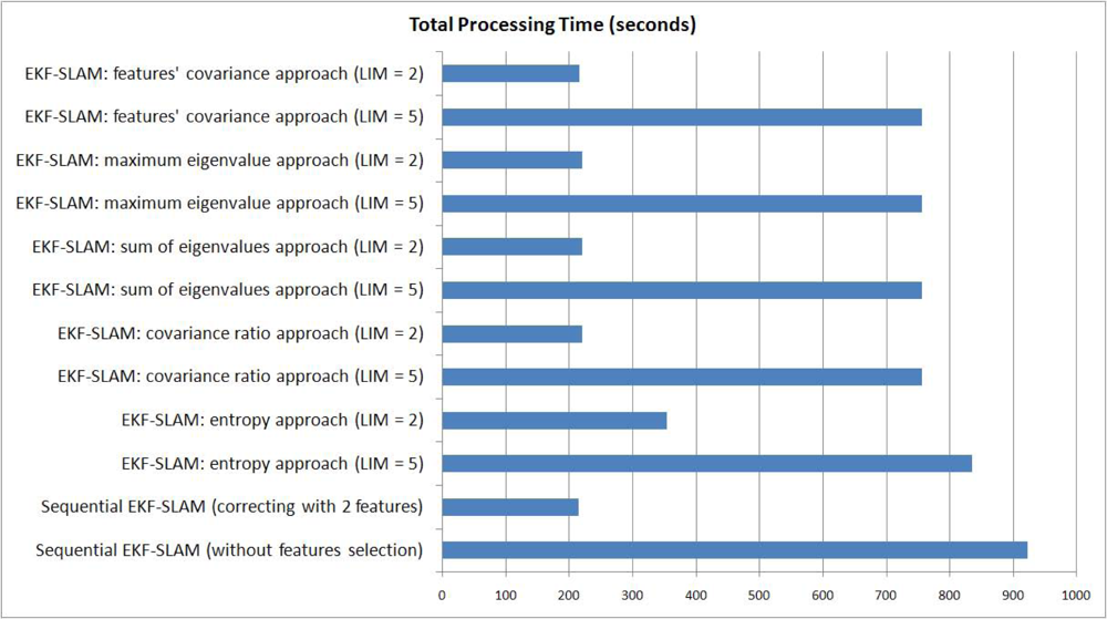 Sensors 11 00062f18 1024