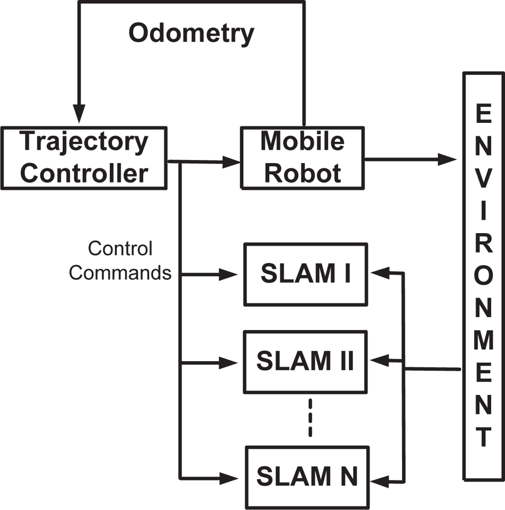 Sensors 11 00062f3 1024