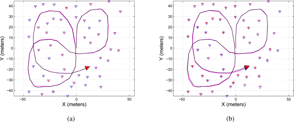 Sensors 11 00062f6 1024