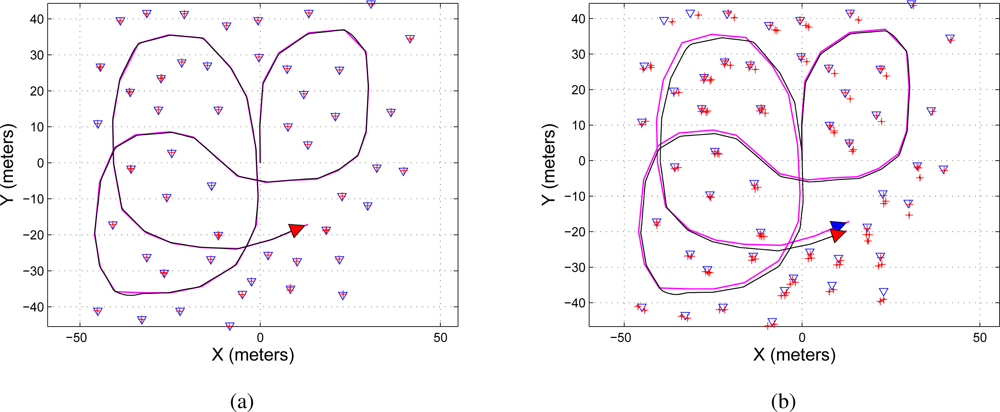 Sensors 11 00062f7 1024