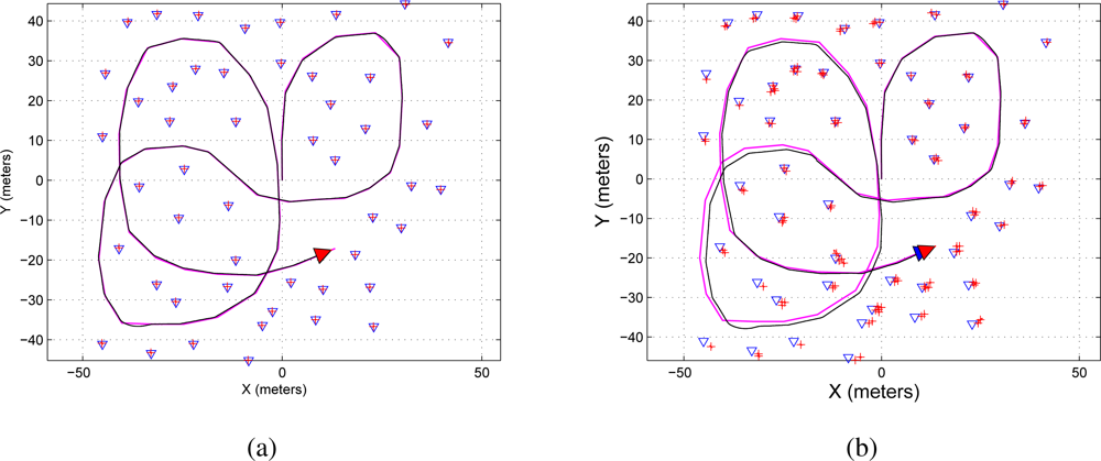 Sensors 11 00062f8 1024