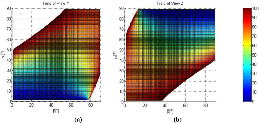 Sensors 11 00090f2 1024
