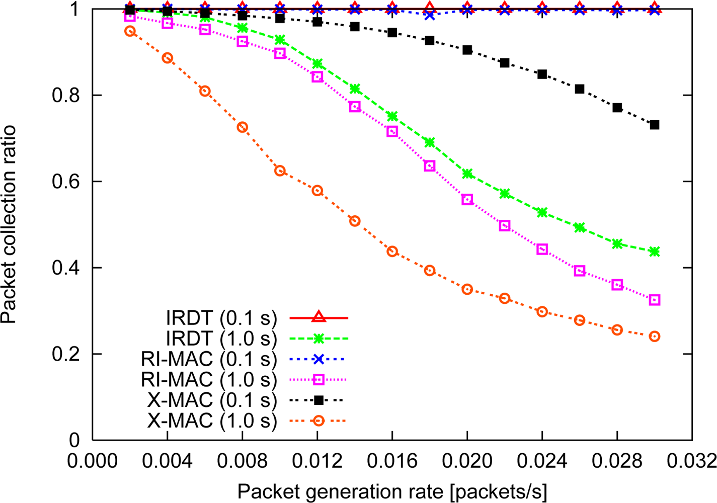 Sensors 11 00111f12 1024
