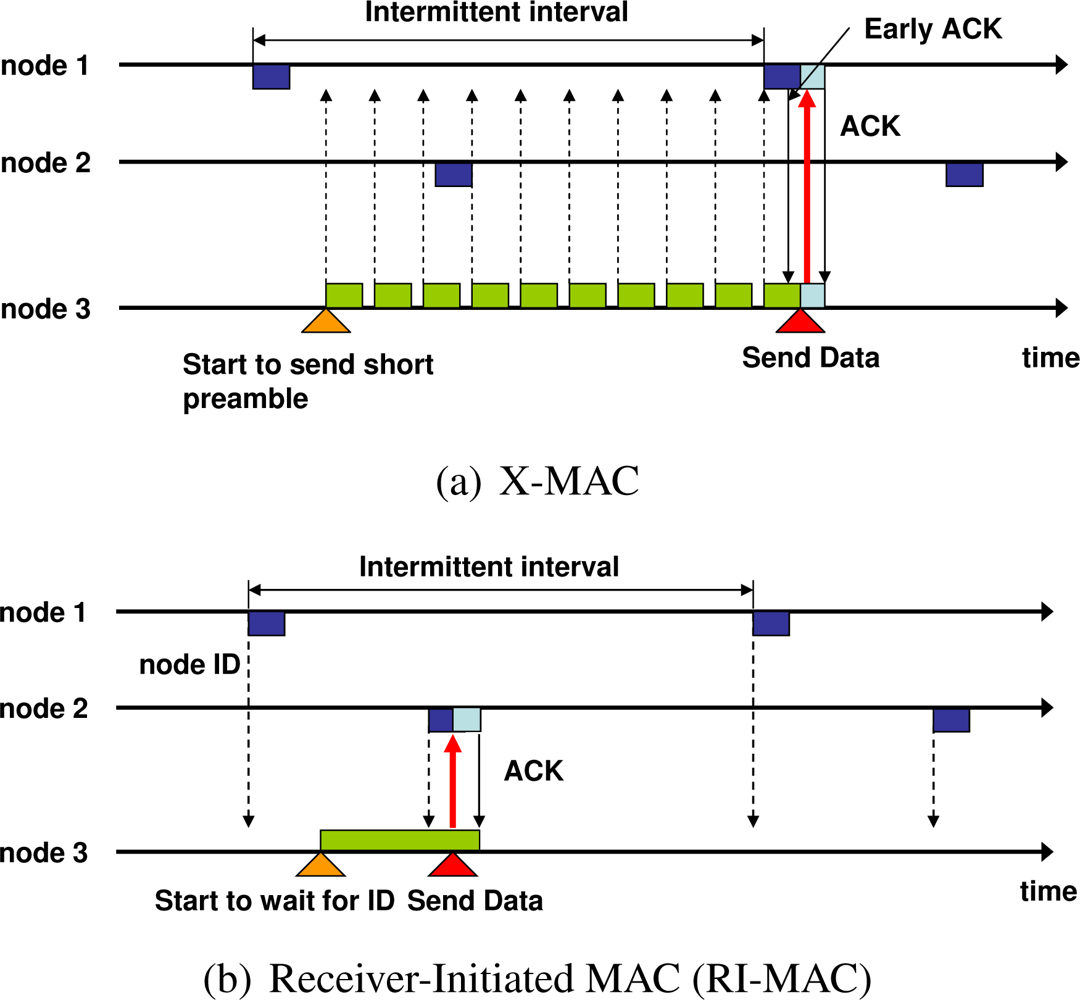 Sensors 11 00111f2 1024