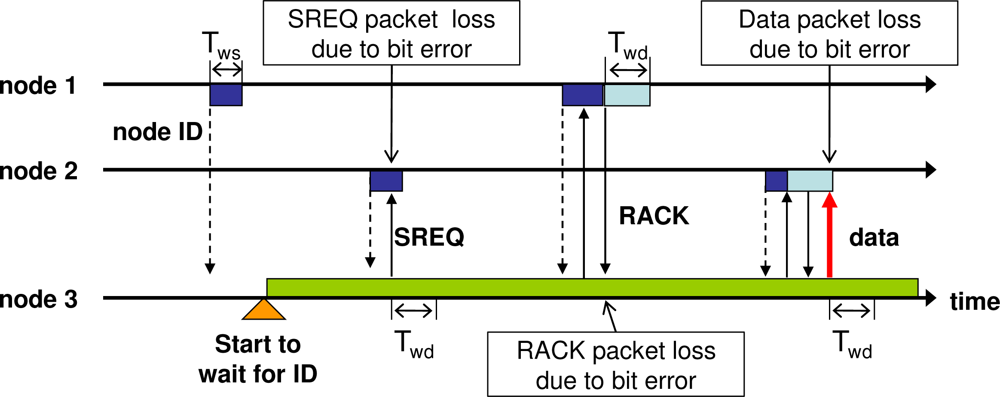 Sensors 11 00111f3 1024