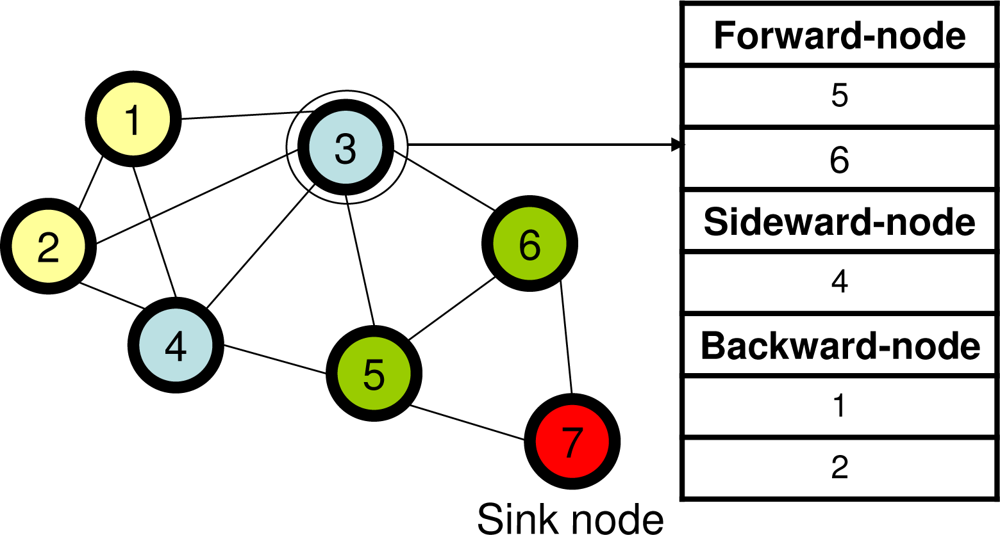 Sensors 11 00111f4 1024
