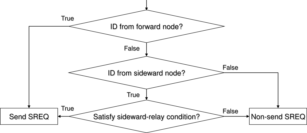 Sensors 11 00111f5 1024