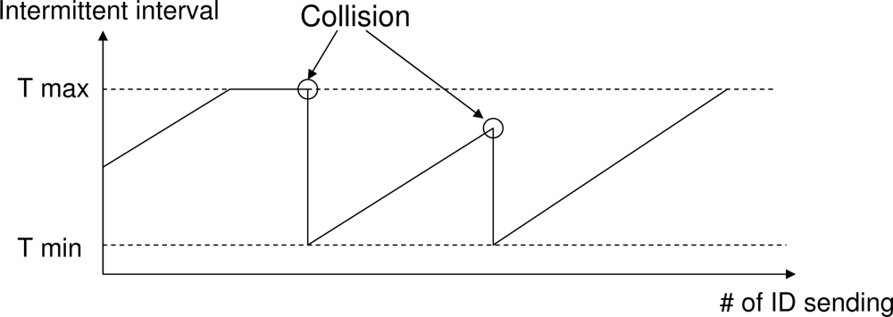 Sensors 11 00111f7 1024