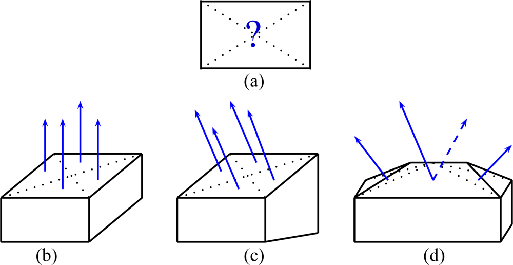 Sensors 11 00228f10 1024
