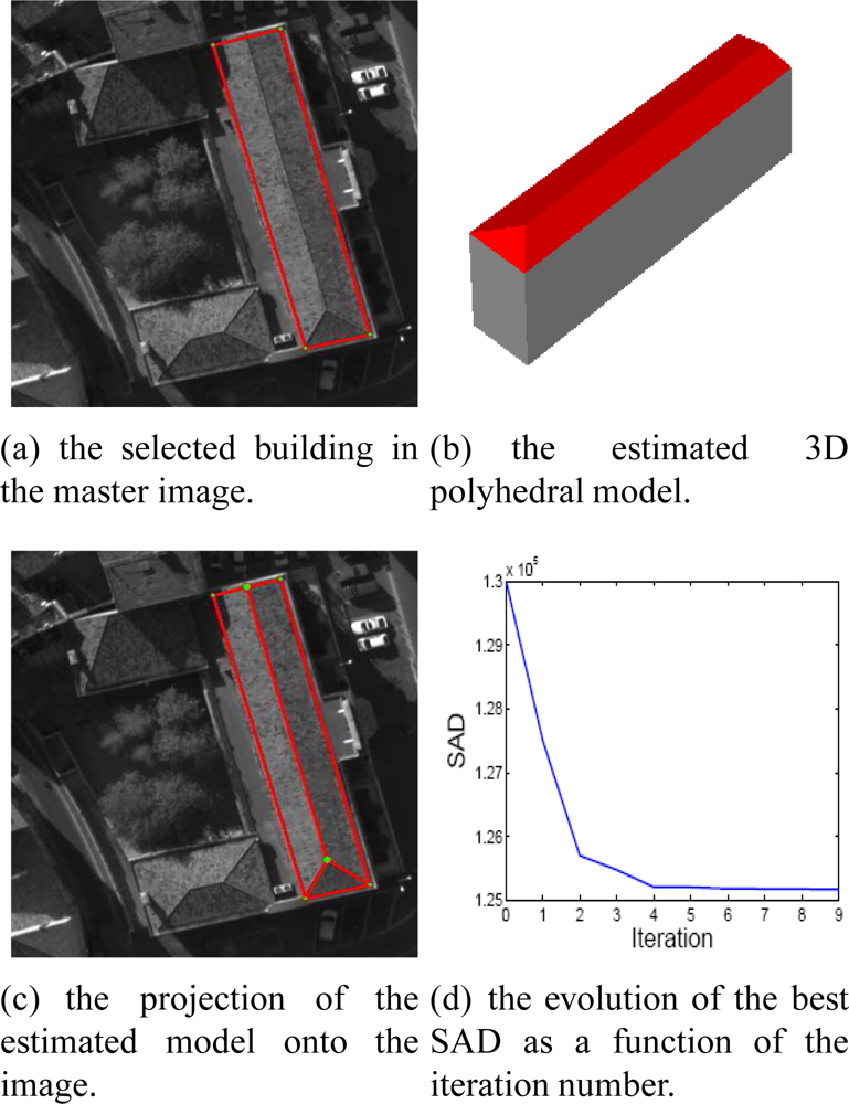 Sensors 11 00228f14 1024