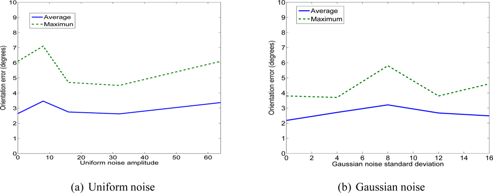 Sensors 11 00228f18 1024