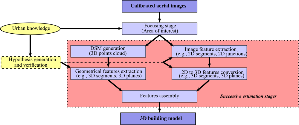 Sensors 11 00228f3 1024