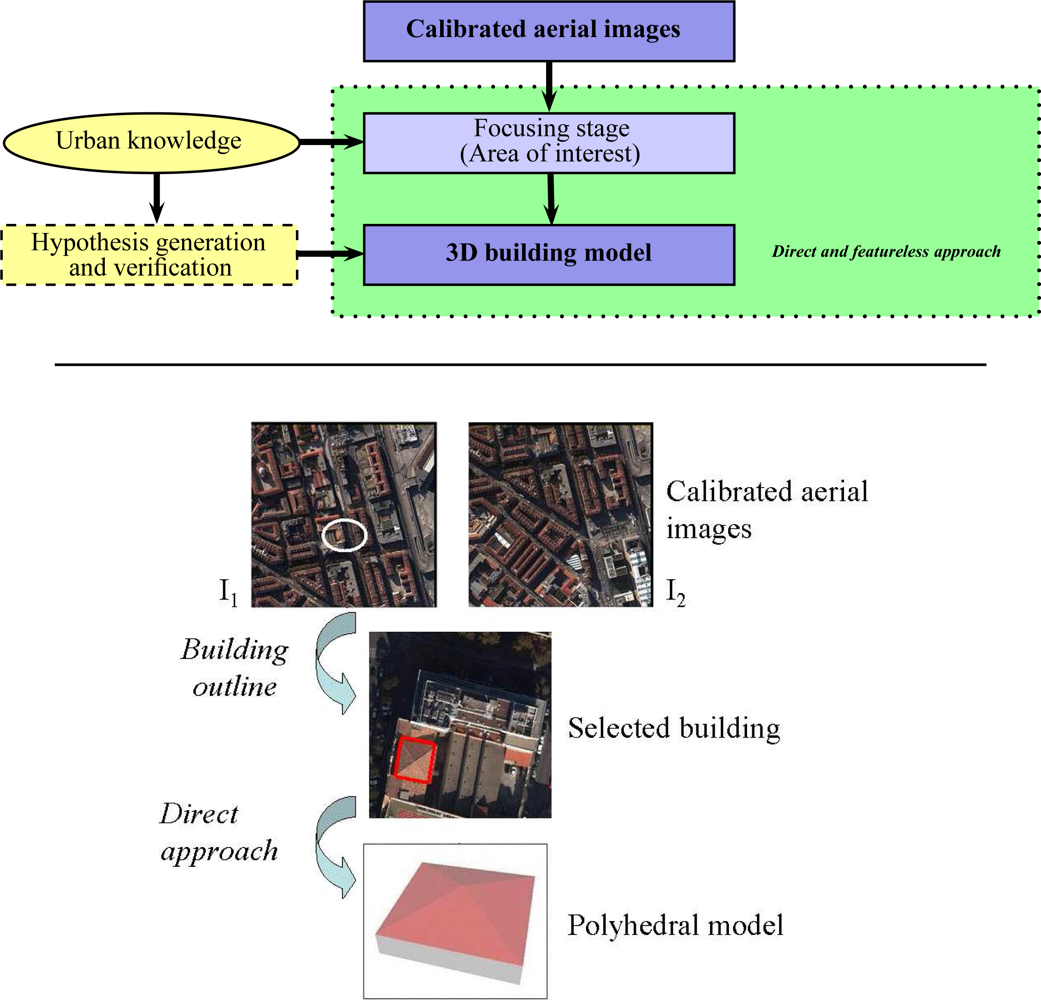 Sensors 11 00228f7 1024