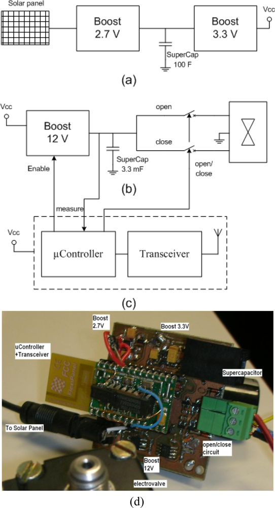 Sensors 11 00329f1 1024