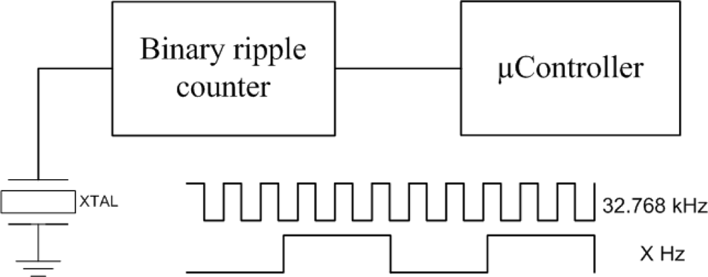 Sensors 11 00329f2 1024