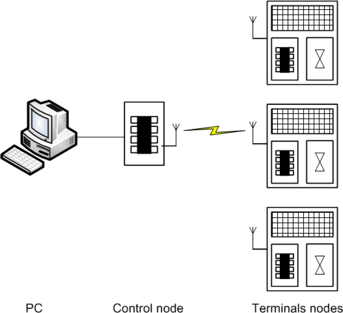 Sensors 11 00329f4 1024