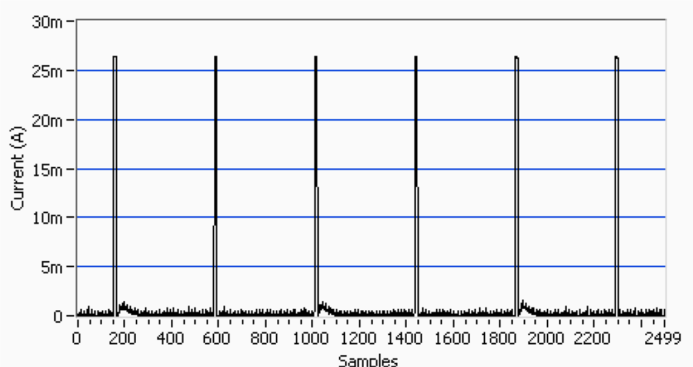 Sensors 11 00329f5 1024