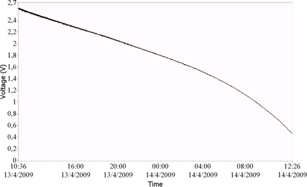 Sensors 11 00329f6 1024