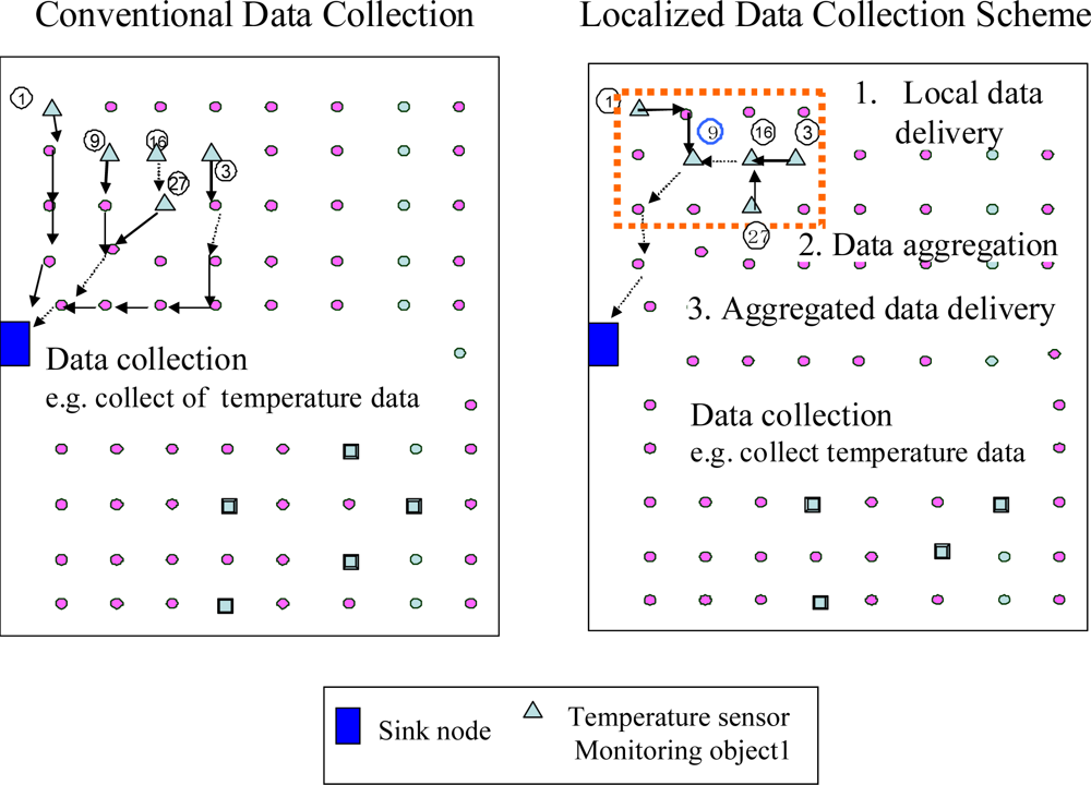Sensors 11 00341f3 1024