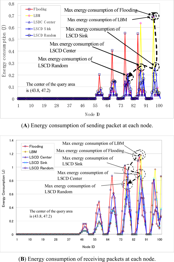 Sensors 11 00341f7 1024