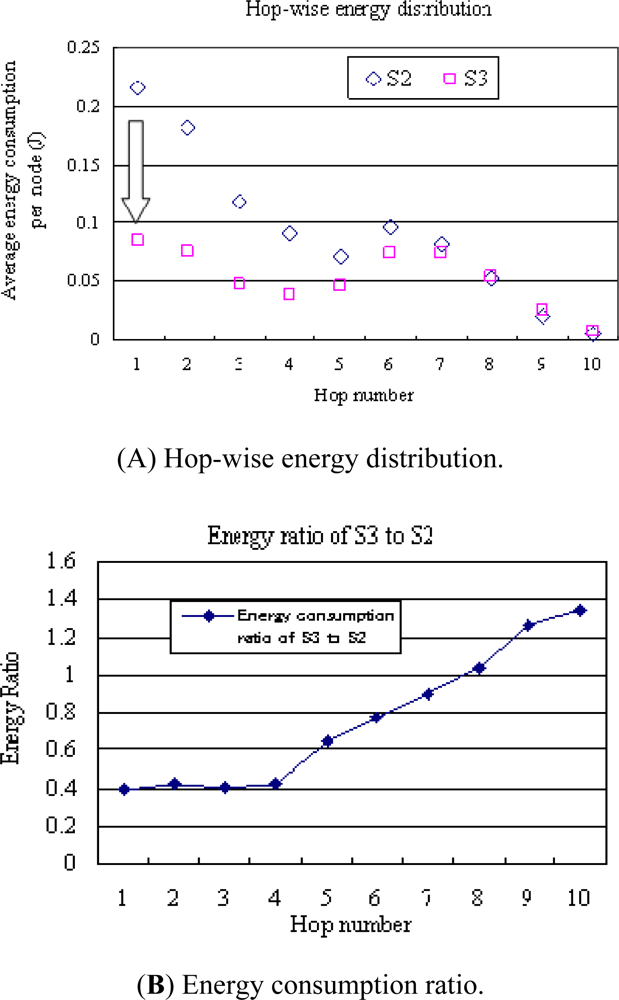 Sensors 11 00341f8 1024