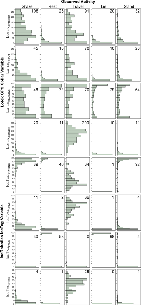 Sensors 11 00362f1 1024