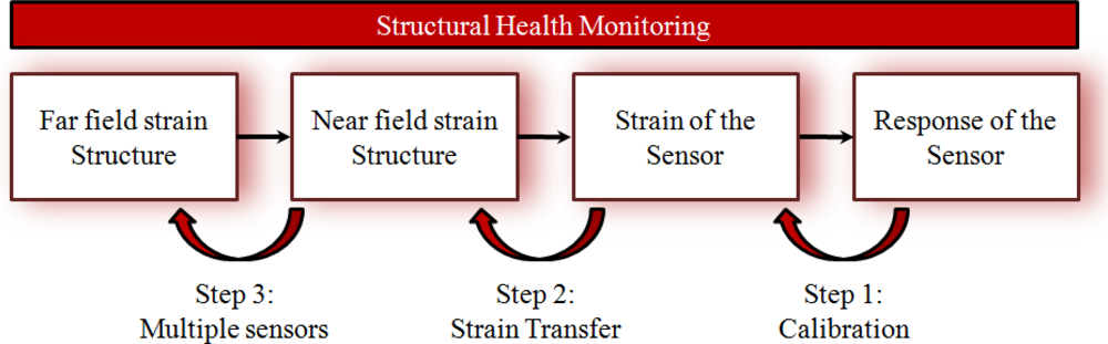 Sensors 11 00384f4 1024