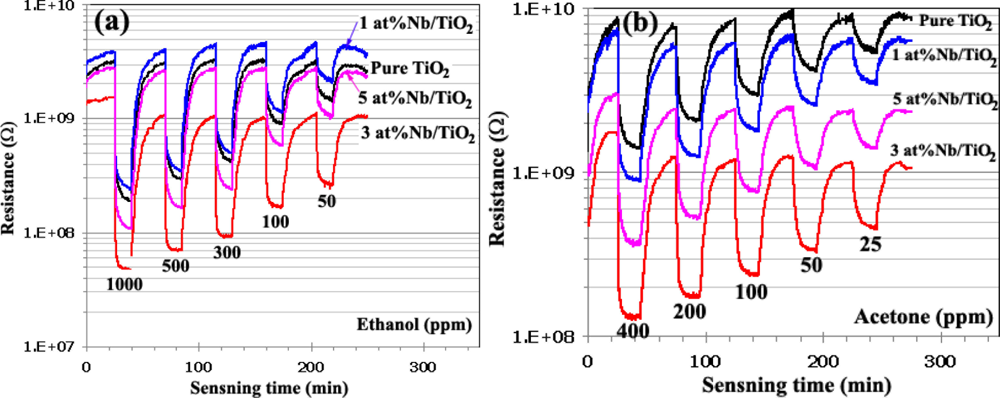 Sensors 11 00472f4 1024