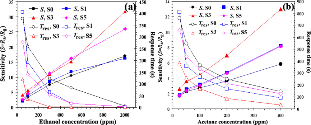 Sensors 11 00472f5 1024