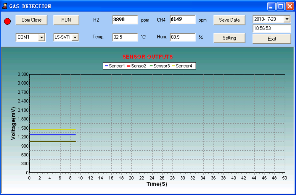 Purification and Biochemical Characterization of a Novel