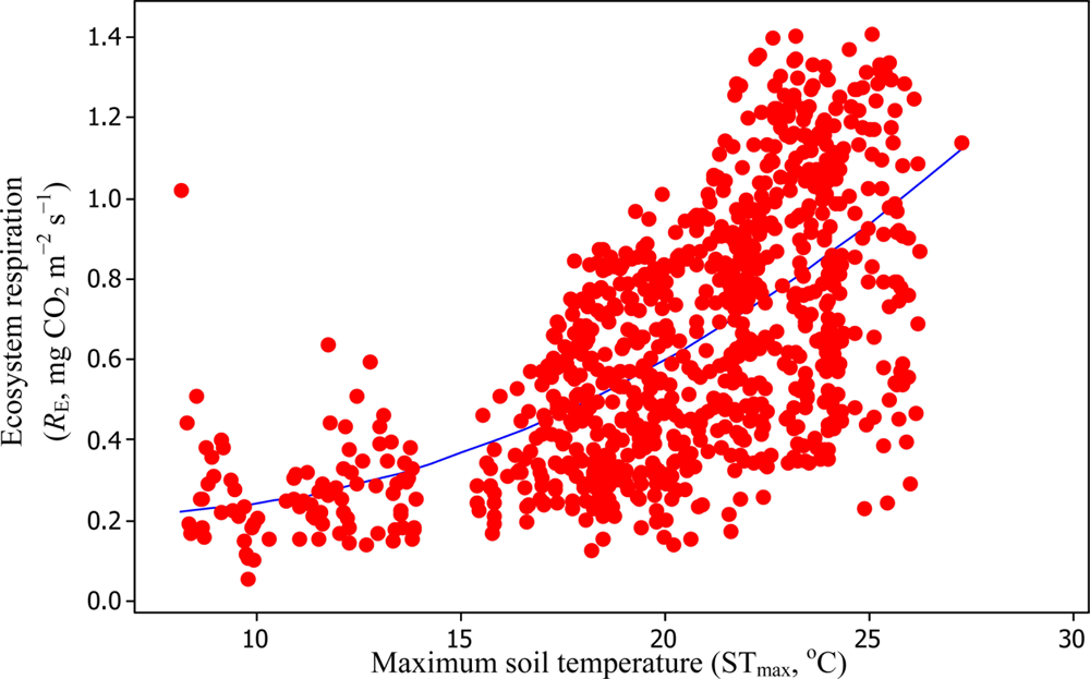 Sensors 11 00522f10 1024