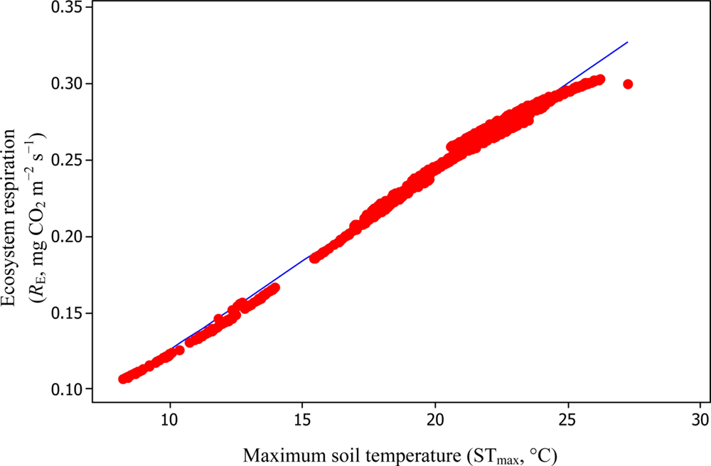 Sensors 11 00522f11 1024