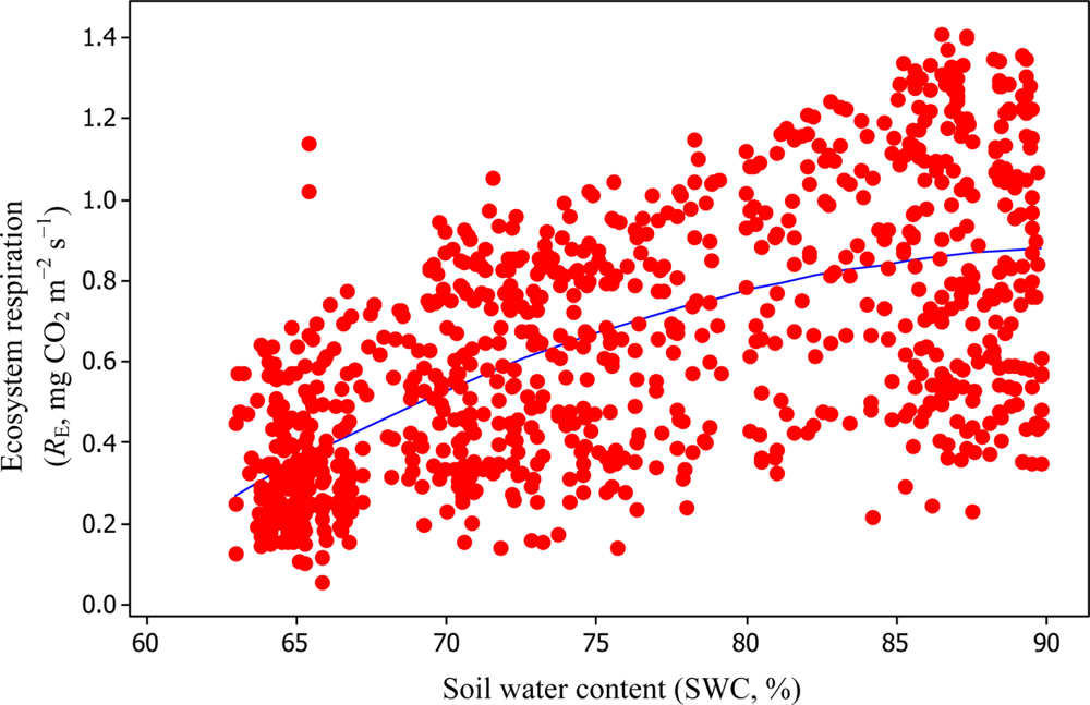 Sensors 11 00522f12 1024