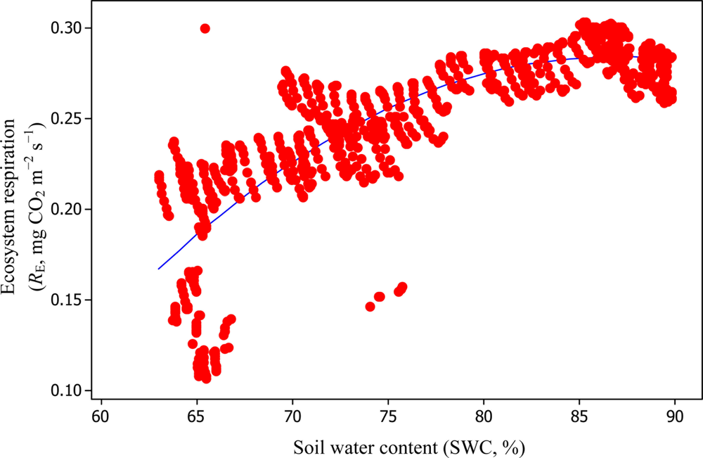 Sensors 11 00522f13 1024