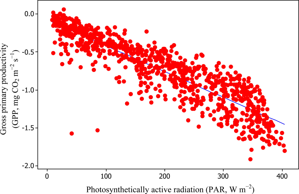 Sensors 11 00522f14 1024