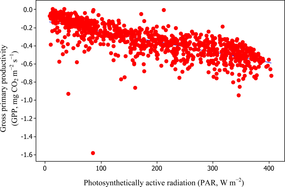 Sensors 11 00522f15 1024