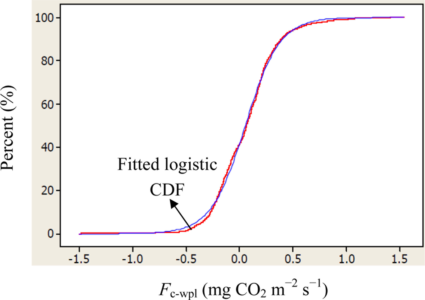 Sensors 11 00522f2 1024