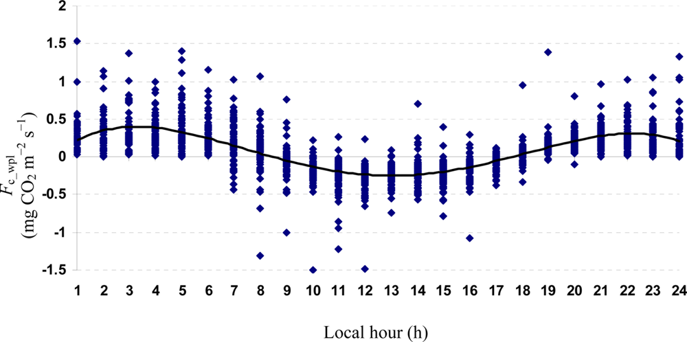 Sensors 11 00522f3 1024