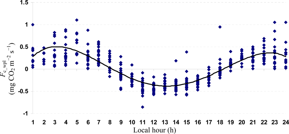 Sensors 11 00522f4 1024