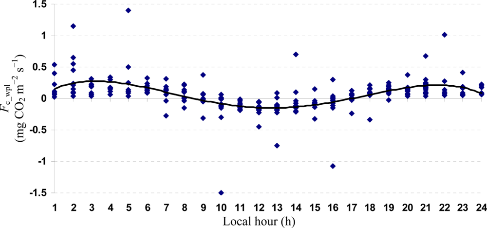 Sensors 11 00522f7 1024
