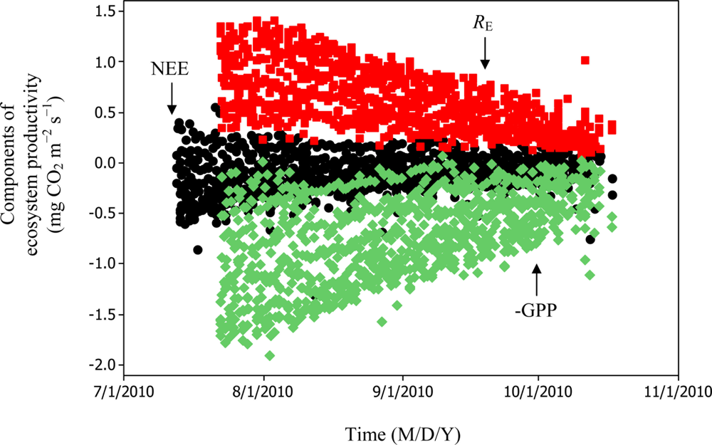 Sensors 11 00522f8 1024
