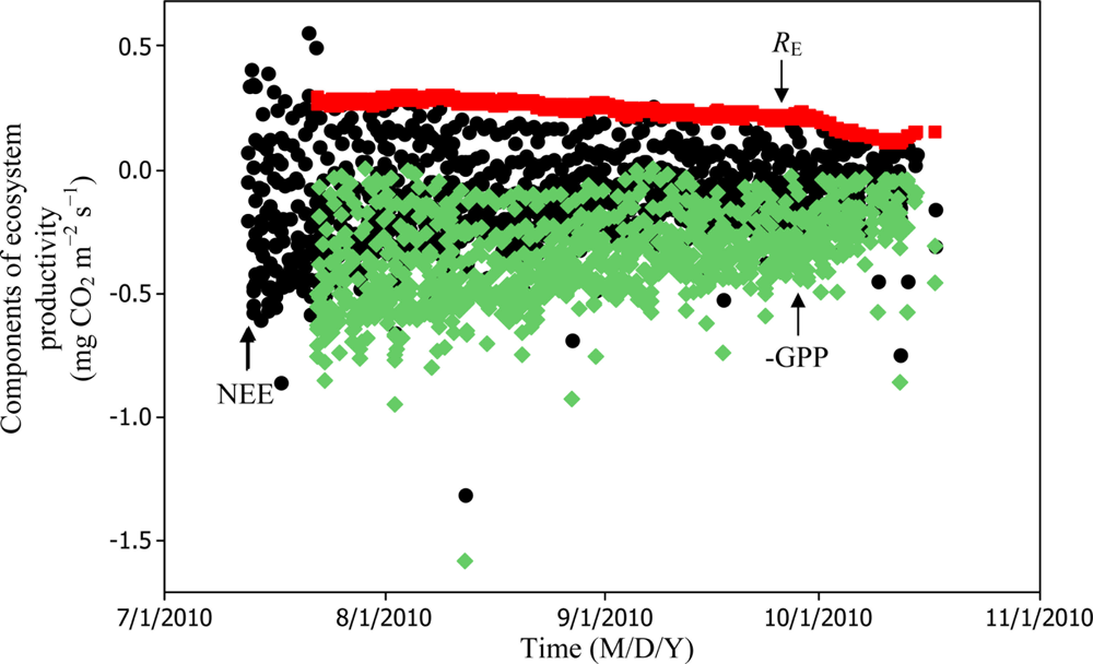 Sensors 11 00522f9 1024