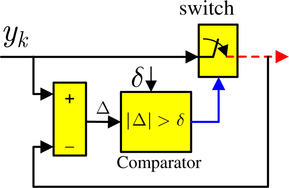 Sensors 11 00557f2 1024