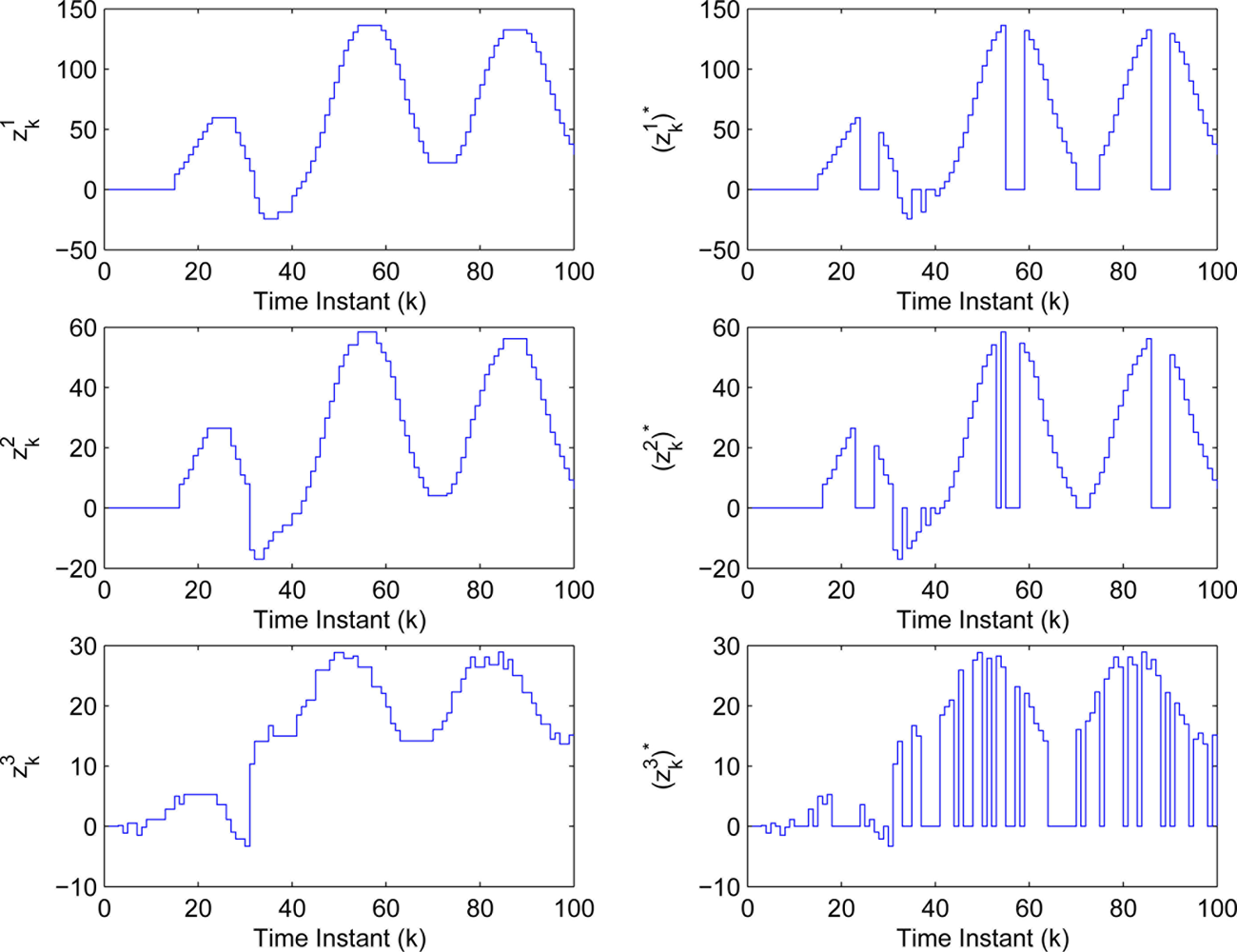 Sensors 11 00557f8 1024
