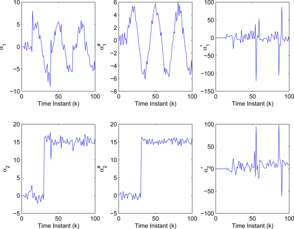 Sensors 11 00557f9 1024