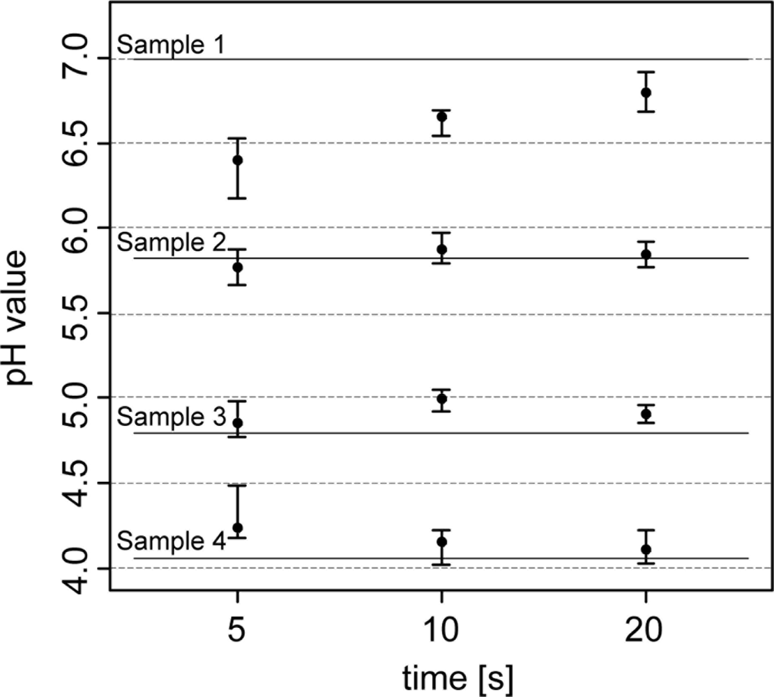 Sensors 11 00573f4 1024
